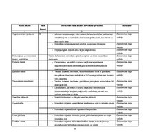 Diplomdarbs 'Darba aizsardzības politika un tās īstenošana uzņēmumā "Labā vieta"', 88.