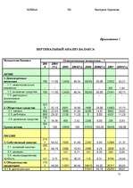 Referāts 'Организация бухгалтерского учёта основных средств на предприятии "N" ', 12.