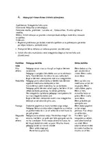 Prakses atskaite 'Prakses atskaite pirmsskolā', 2.