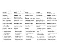 Prakses atskaite 'Prakses atskaite pirmsskolā', 6.