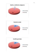 Referāts 'Latvijas jauniešu motivācija pārcelties strādāt uz Lielbritāniju', 13.