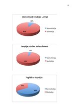 Referāts 'Latvijas jauniešu motivācija pārcelties strādāt uz Lielbritāniju', 14.