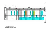 Referāts 'Reklāmas plāns maiznīcas "Ieva” Ziemassvētku produkcijas piedāvājumam - piparkūk', 24.