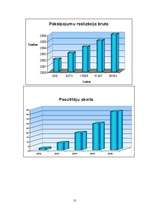 Prakses atskaite 'Prakse grāmatvedībā un lietvedībā', 13.