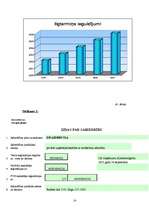 Prakses atskaite 'Prakse grāmatvedībā un lietvedībā', 14.