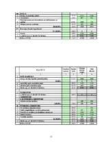 Prakses atskaite 'Prakse grāmatvedībā un lietvedībā', 17.