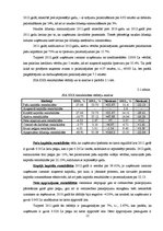 Referāts 'Rentabilitātes rādītāju analīze', 12.