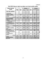 Referāts 'Rentabilitātes rādītāju analīze', 17.