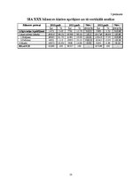 Referāts 'Rentabilitātes rādītāju analīze', 18.