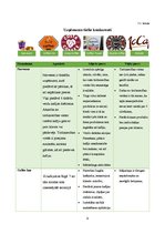 Biznesa plāns 'Biznesa plāns netradicionālai kafejnīcai', 9.