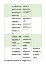 Biznesa plāns 'Biznesa plāns netradicionālai kafejnīcai', 10.