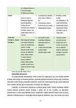 Biznesa plāns 'Biznesa plāns netradicionālai kafejnīcai', 12.