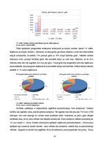 Biznesa plāns 'Biznesa plāns netradicionālai kafejnīcai', 24.