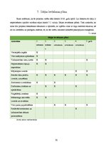 Biznesa plāns 'Biznesa plāns netradicionālai kafejnīcai', 30.