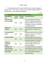 Biznesa plāns 'Biznesa plāns netradicionālai kafejnīcai', 31.