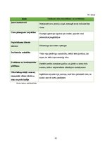 Biznesa plāns 'Biznesa plāns netradicionālai kafejnīcai', 32.