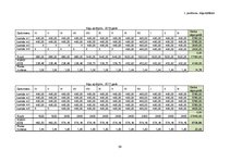 Biznesa plāns 'Biznesa plāns netradicionālai kafejnīcai', 39.