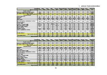 Biznesa plāns 'Biznesa plāns netradicionālai kafejnīcai', 40.