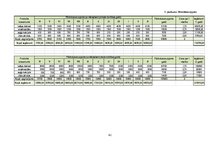 Biznesa plāns 'Biznesa plāns netradicionālai kafejnīcai', 41.