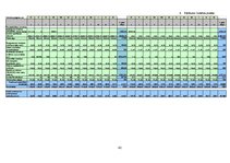 Biznesa plāns 'Biznesa plāns netradicionālai kafejnīcai', 42.