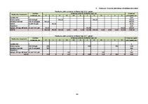 Biznesa plāns 'Biznesa plāns netradicionālai kafejnīcai', 44.