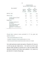 Referāts 'VSAA darbības raksturojums', 33.