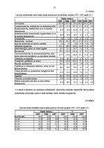 Referāts 'Bezdarbs un nodarbinātības politika Latvijā', 22.