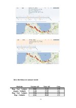 Referāts 'Posma Tukums-Talsi pasažieru pārvadājumu analīze', 11.