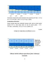 Referāts 'Komercbanku loma ekonomikā', 20.
