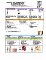 Konspekts 'Ievads psiholoģijā 2', 3.