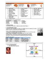 Konspekts 'Ievads psiholoģijā 2', 4.