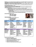 Konspekts 'Ievads psiholoģijā 2', 9.