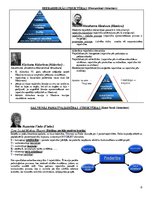 Konspekts 'Ievads psiholoģijā 2', 15.