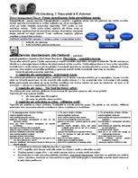 Konspekts 'Ievads psiholoģijā 2', 16.