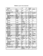 Referāts 'Daudzveidīgā Kipra', 9.