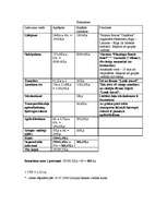 Referāts 'Daudzveidīgā Kipra', 13.