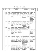 Konspekts 'Māszinības. Aprūpes plāns', 7.