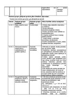 Konspekts 'Māszinības. Aprūpes plāns', 8.