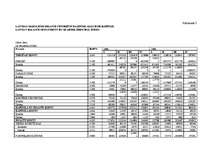 Diplomdarbs 'Starptautiskais finanšu tirgus', 3.