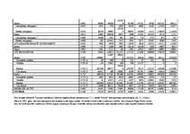 Diplomdarbs 'Starptautiskais finanšu tirgus', 4.