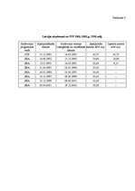 Diplomdarbs 'Starptautiskais finanšu tirgus', 5.