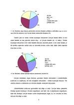 Diplomdarbs 'Starptautiskais finanšu tirgus', 16.