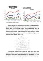 Diplomdarbs 'Starptautiskais finanšu tirgus', 21.
