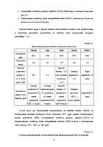 Diplomdarbs 'Starptautiskais finanšu tirgus', 28.