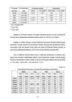 Diplomdarbs 'Starptautiskais finanšu tirgus', 29.