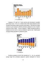 Diplomdarbs 'Starptautiskais finanšu tirgus', 36.