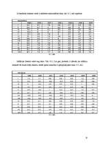 Referāts 'Inflācija, cēloņi un sekas Latvijas tautsaimniecībā', 20.