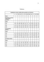 Referāts 'Darba alga', 31.