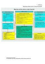 Referāts 'Datorizēta ekonomisko procesu analīze. Migrācijas ietekme uz iedzīvotāju skaitu ', 36.