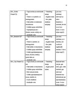 Biznesa plāns 'Biznesa plāns sporta klubam', 10.